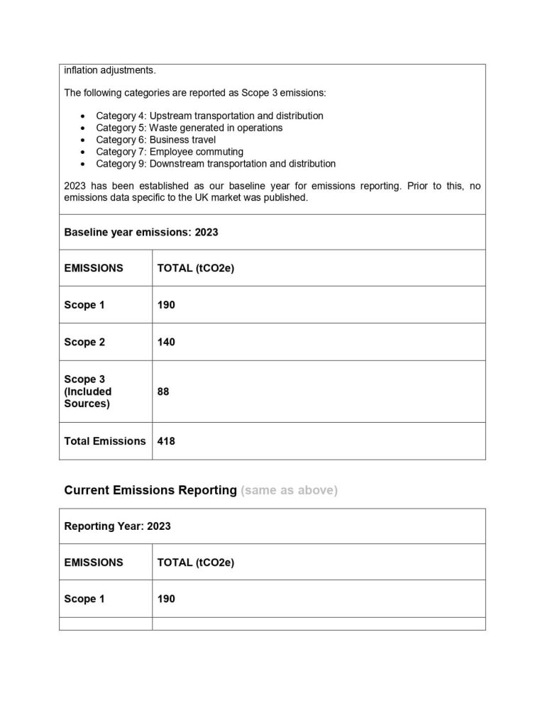 Carbon Reduction Plan