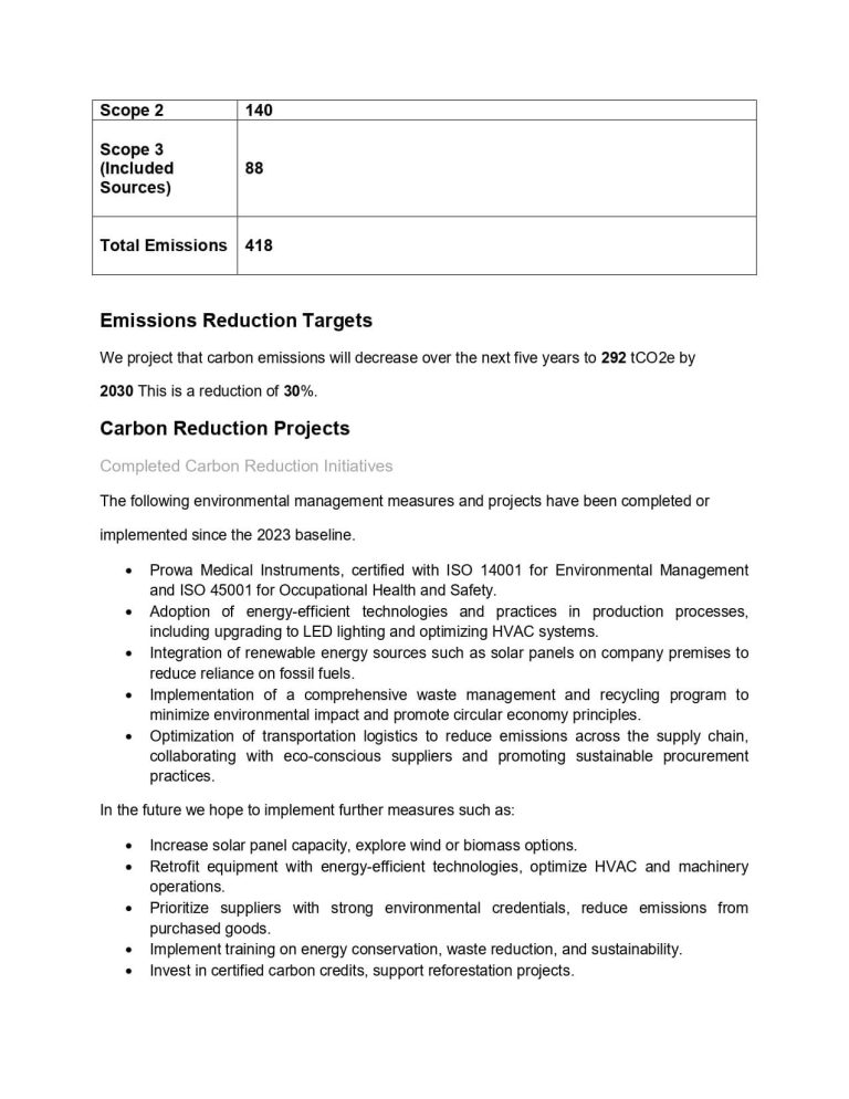 Carbon Reduction Plan