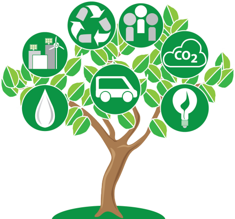 sustainability